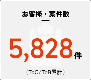 お客様数累計：5,828件（ToC・ToB累計）